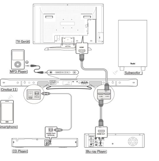 Кабель HDMI Arc 2.1 для саундбара. Виды разъемов у телевизоров и саундбаров самсунг.