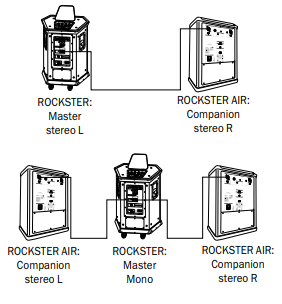 ROCKSTER AIR paire stéréo